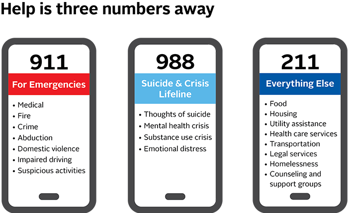 Dial 911 for emergencies: medical, fire, crime, abduction, domestic violence, impaired driving, suspitious activities